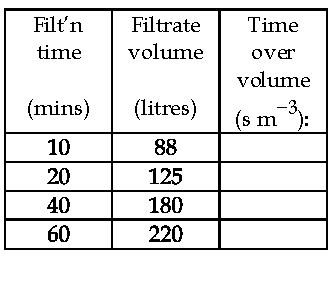 filtration test data